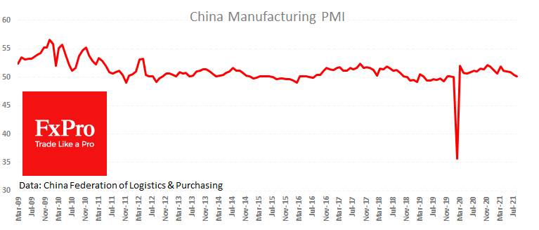 The Chinese market has accumulated upside potential