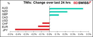 TWIs; Change over lasrt 24 hrs