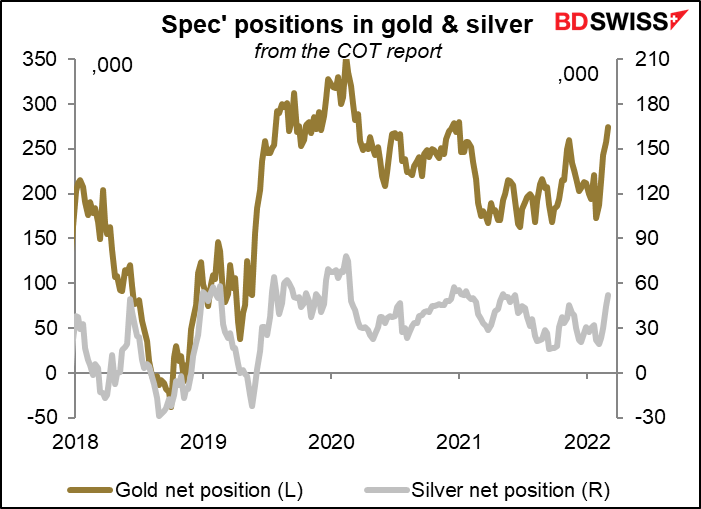 Spec' positions in gold and silver