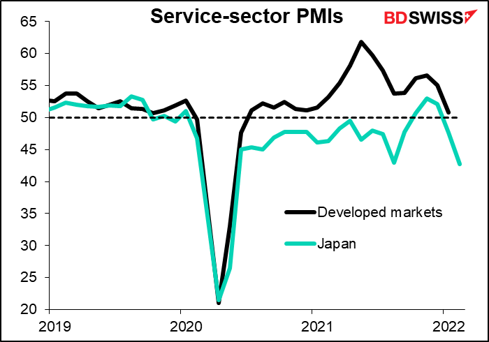 Service-sector PMIs