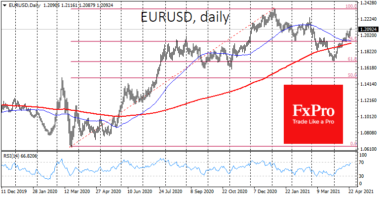 A Chance for USD to Counter-Attack this Week