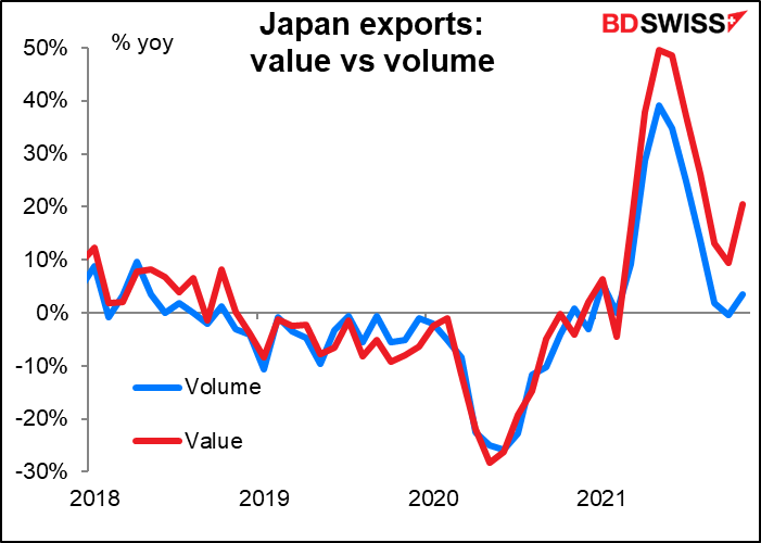 Japan exports