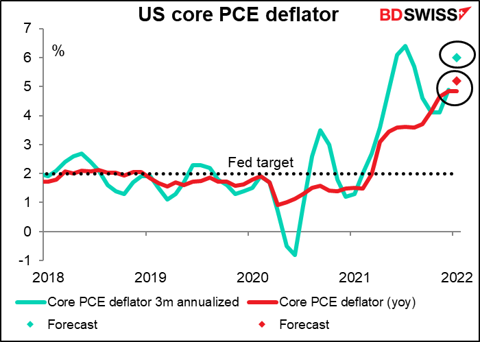 US core PCE deflator