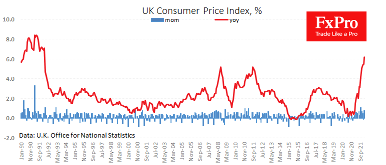 High UK Inflation Erodes Confidence in the Bank of England