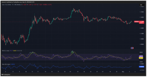 Expert Technical & Fundamental Insights – 02.05.2025