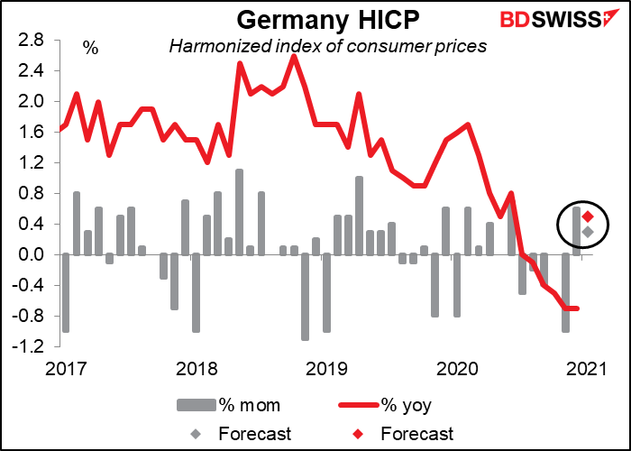 German HICP