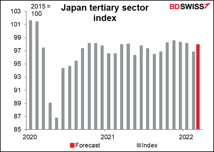 Japan tertiary sector index