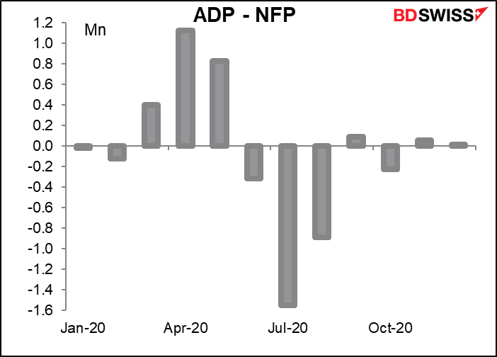 ADP - NFP