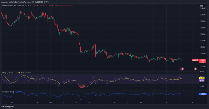 Daily Market Report: Expert Technical & Fundamental Insights – 15.10.2024