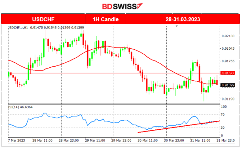OPEC Announces Supply Cuts, Eyes on US Stocks, Manufacturing PMIs Releases