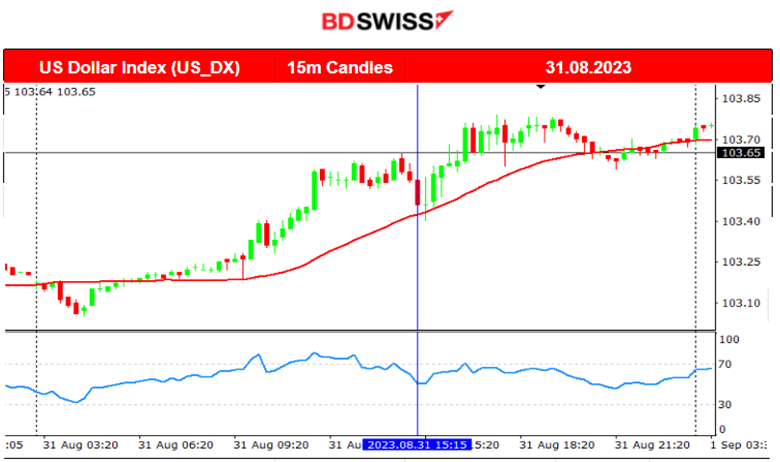 Less Than Expected U.S. Jobless Claims, USD Strengthened Steadily,  U.S. Stocks Higher Still, Calm Before NFP Storm