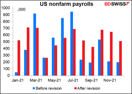 US nonfarm payrolls