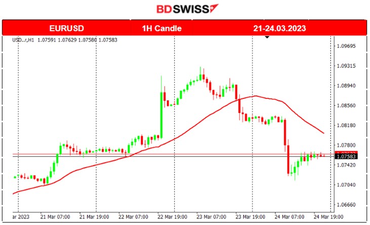 US Regulators Market Expectations, Metals Gains, US Crude Oil High Volatility