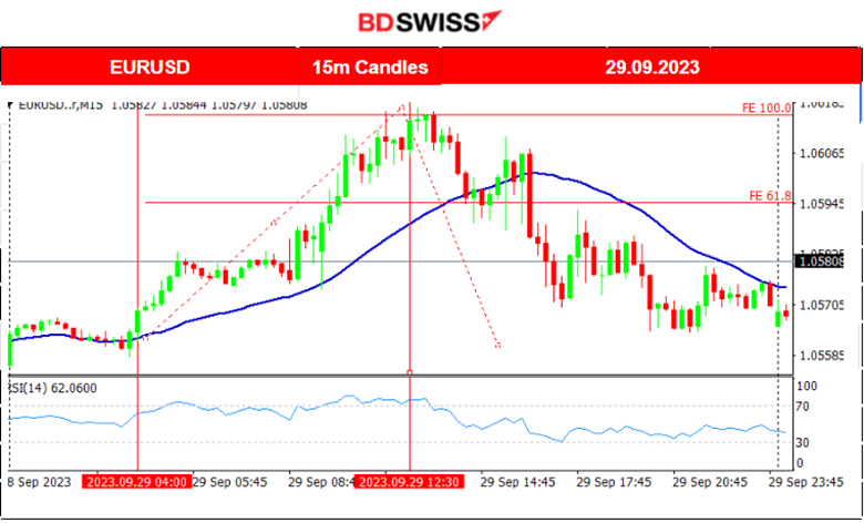Canada’s GDP Unchanged, Core PCE Lower, U.S. Near-Term Inflation Expectations Fall, Gold Plunges, U.S. Government Avoided Shutdown