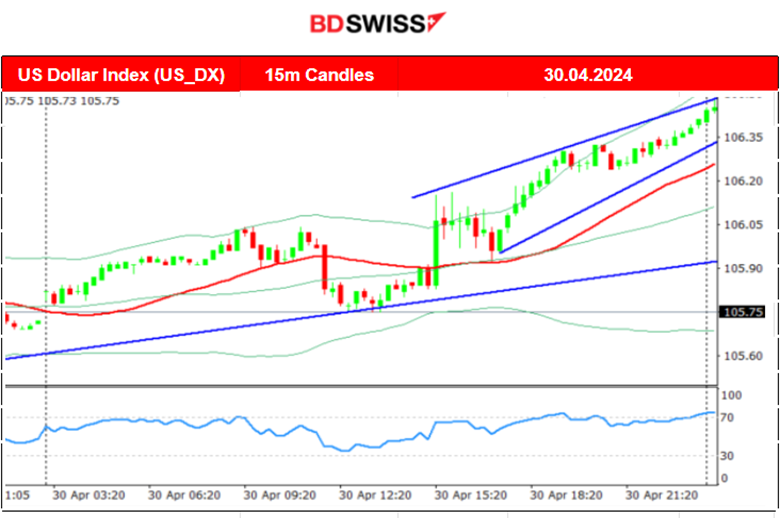 Steady Eurozone inflation matched expectations, Deterioration in U.S. consumer confidence, Gold, Crude oil and U.S. stocks dropped sharply, Bitcoin moved lower