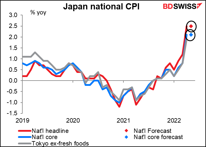 Japan national CPI