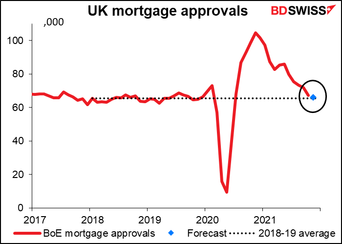 UK mortgage approvals