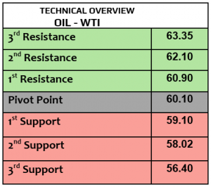 Expert Technical & Fundamental Insights – 02.05.2025