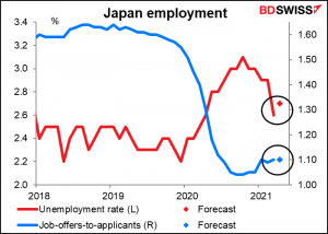 Japan employment