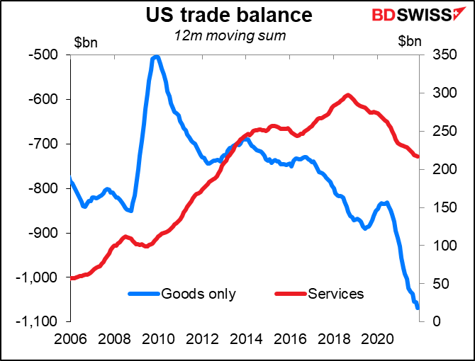 US trade balance