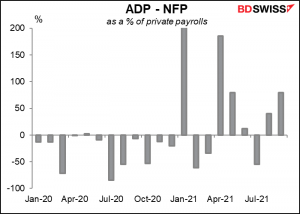 ADP - NFP