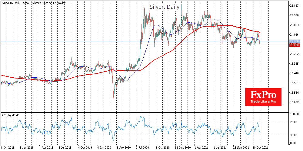 New support level in gold