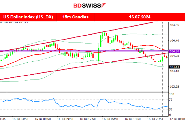 Canada’s Inflation Slowed, Growth Surprise for U.S. Retail Sales, Gold Jumped, Crude Oil Dropped, Bitcoin Steady Upwards