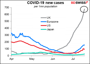 COVID-19 new cases