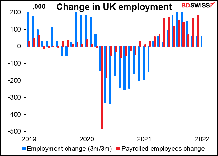 Change in UK employment