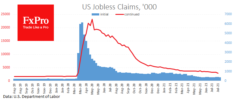 US job growth will give the Dollar a new flourishing