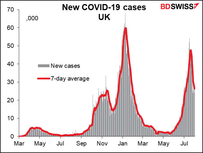 New COVID-19 cases UK