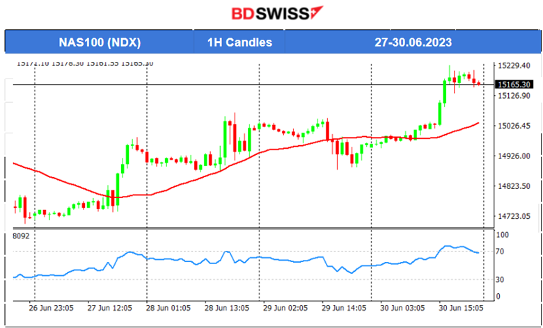 Weak U.S. PCE, Eurozone Inflation Lower, USD Weakens, EUR Gained Ground, U.S. Stocks and Metals higher.