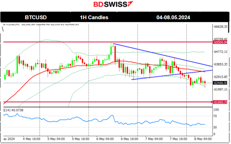 RBA Rate steady at 4.35%, USDJPY refuses to fall, U.S. Crude oil price dives, Silver is back on the list of week’s top performers, U.S. indices on an uptrend