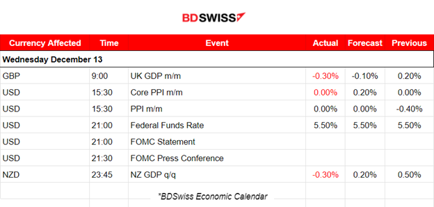 FOMC: Fed’s rate steady, USD weakens heavily, Rate cuts soon, Inflation lowers significantly, Metals and indices jump higher, Crude climbs