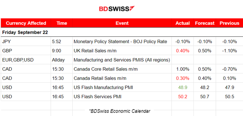PMIs Stay in Contraction, Increase in Canada’s Retail Sales, U.S. Stocks Lower, Crude Oil Settles 90 USD/b