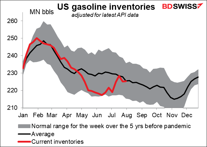US gasoline inventories