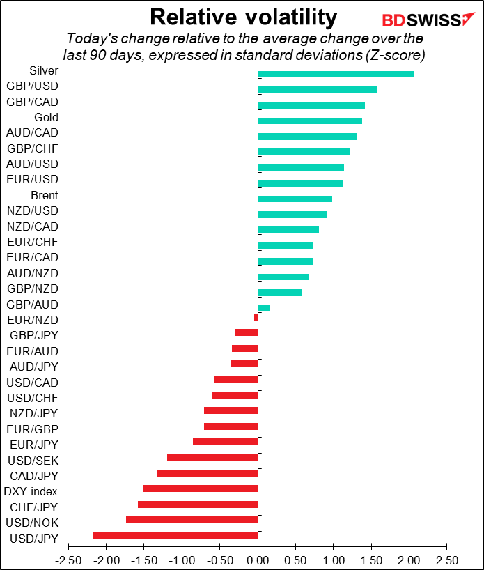 relative volatility
