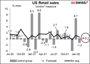 US Retail sales