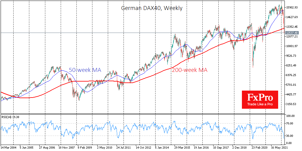 Capital Fleeing Europe and Markets’ Domino Effect