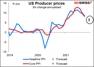US Producer prices