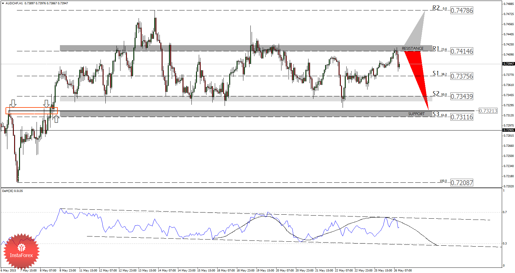 aud/chf forex trading aud/chf forex trading