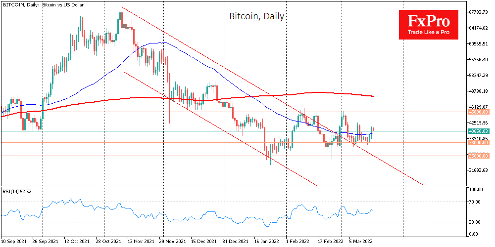 Long-Term Buyers Accumulating Bitcoin now
