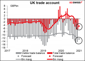 UK trade account