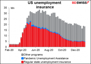 US unemployment insurence