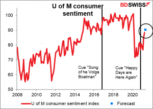 U and M consumer sentiment