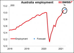 Australia employment