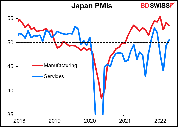 Japan PMIs