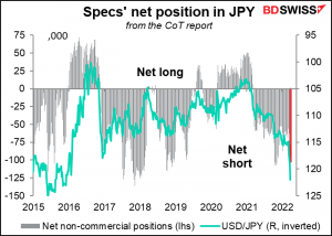 Specs' net position in JPY
