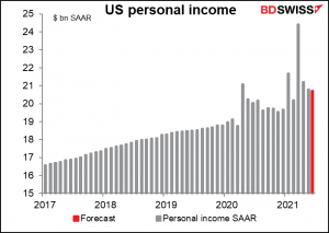 US personal income