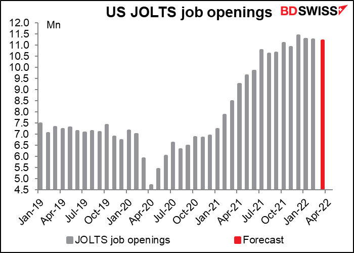 US JOLTS job openings